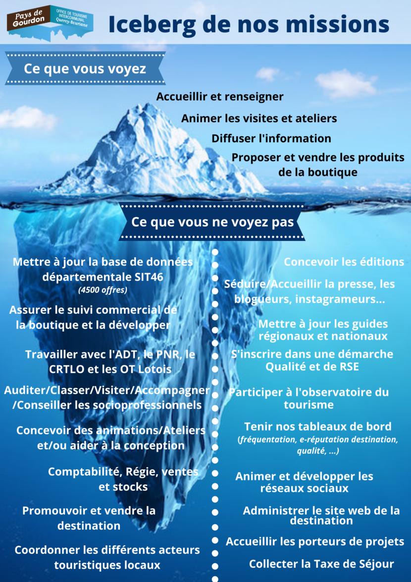 L'Iceberg de nos missions